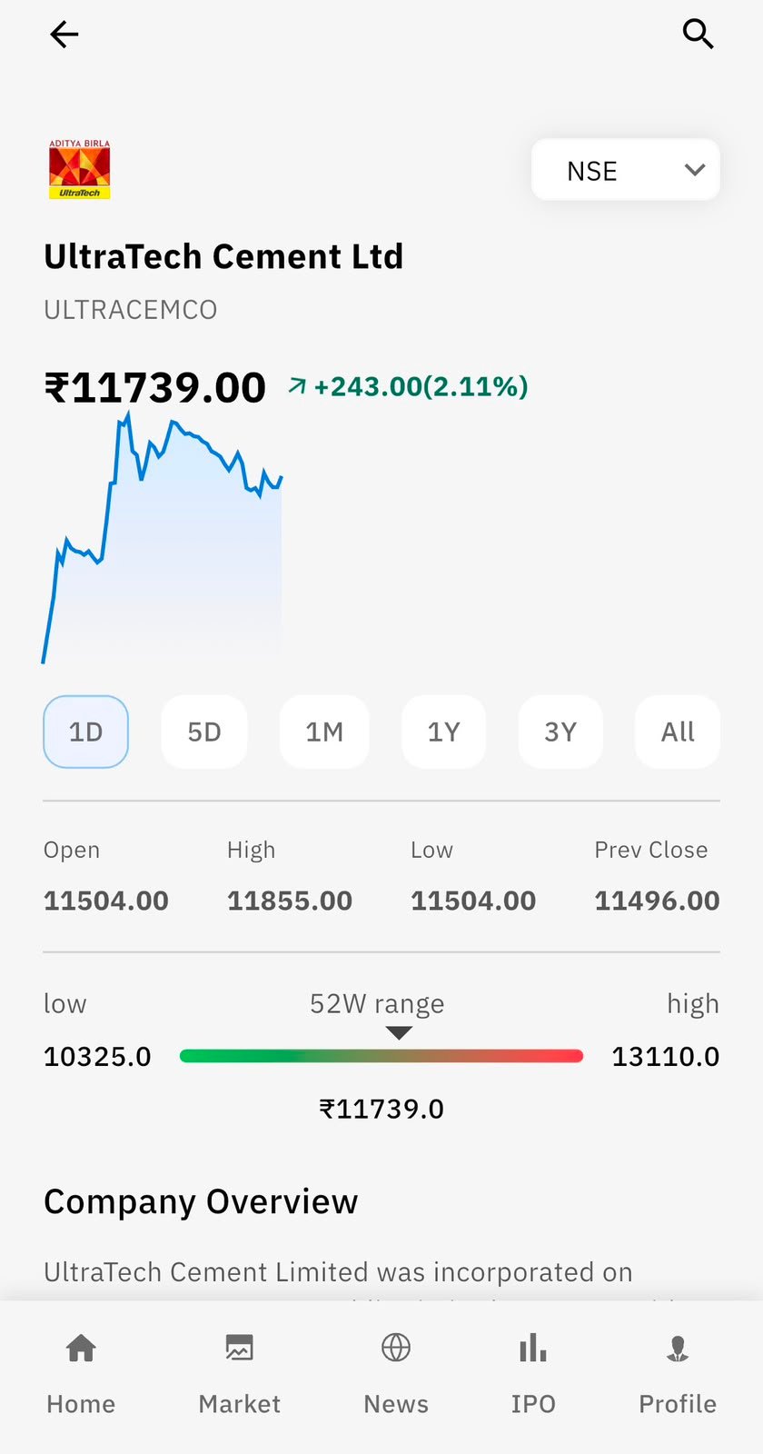 Stock Overview Screenshot